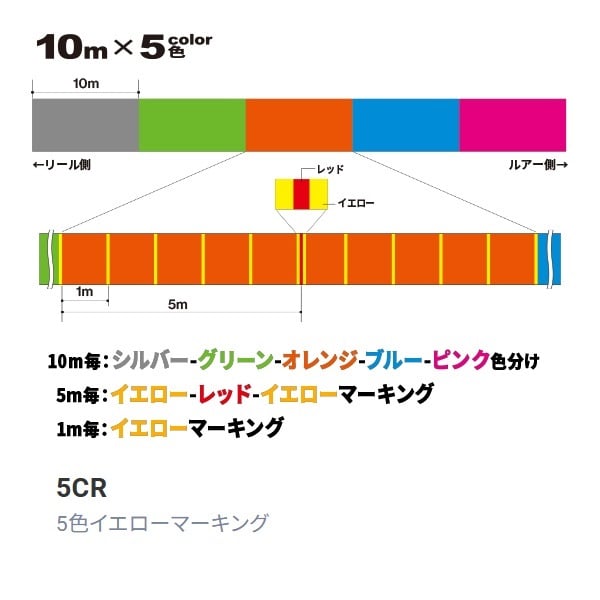 SUPER　X－WIRE　8